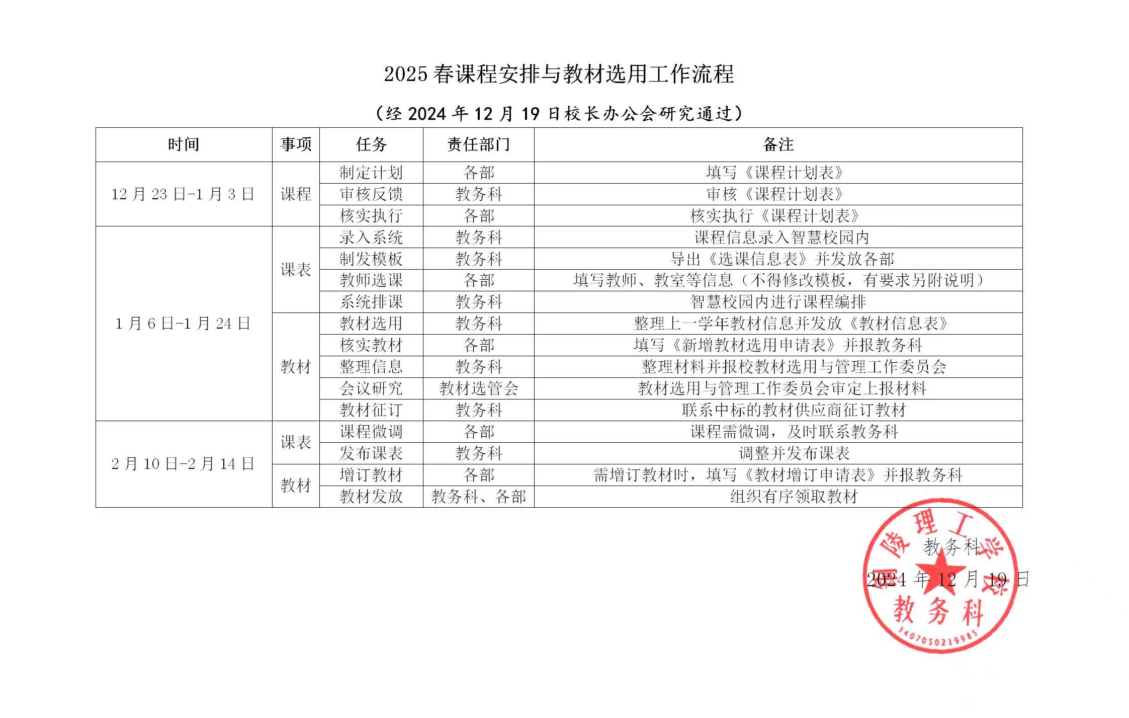 2025春课程安排与教材选用工作流程.jpg