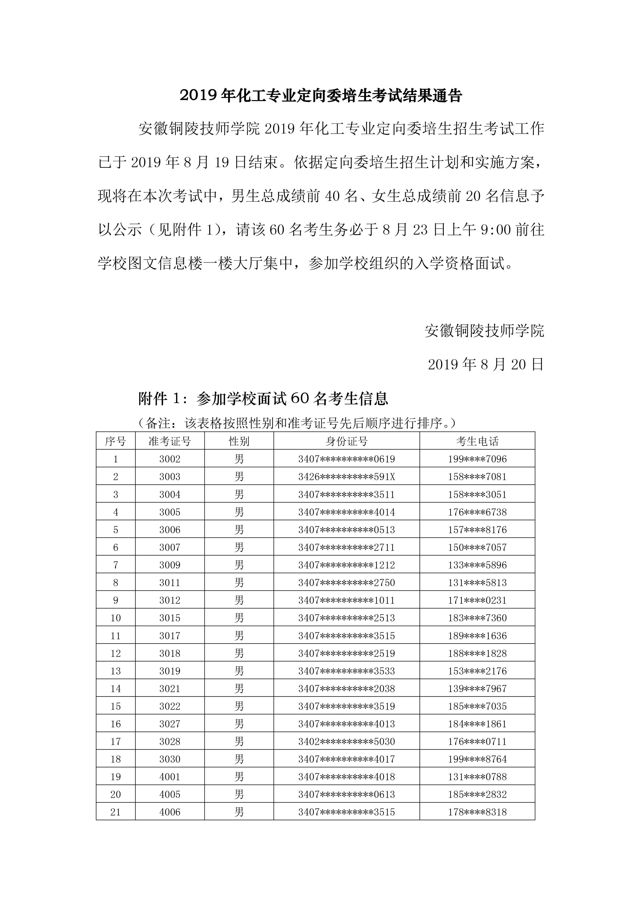 2019年化工工艺专业定向委培生考试结果通告-1.jpg
