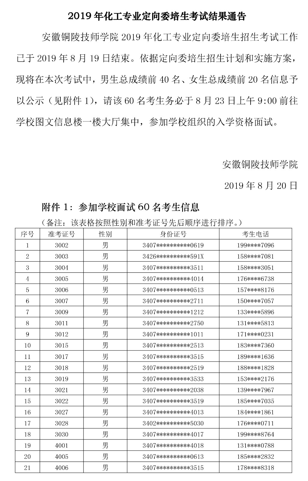2019年化工工艺专业定向委培生考试结果通告-1.jpg