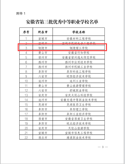 喜讯：我校获评安徽省第三批优秀中等职业学校.png