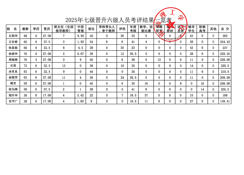 七晋六.jpg