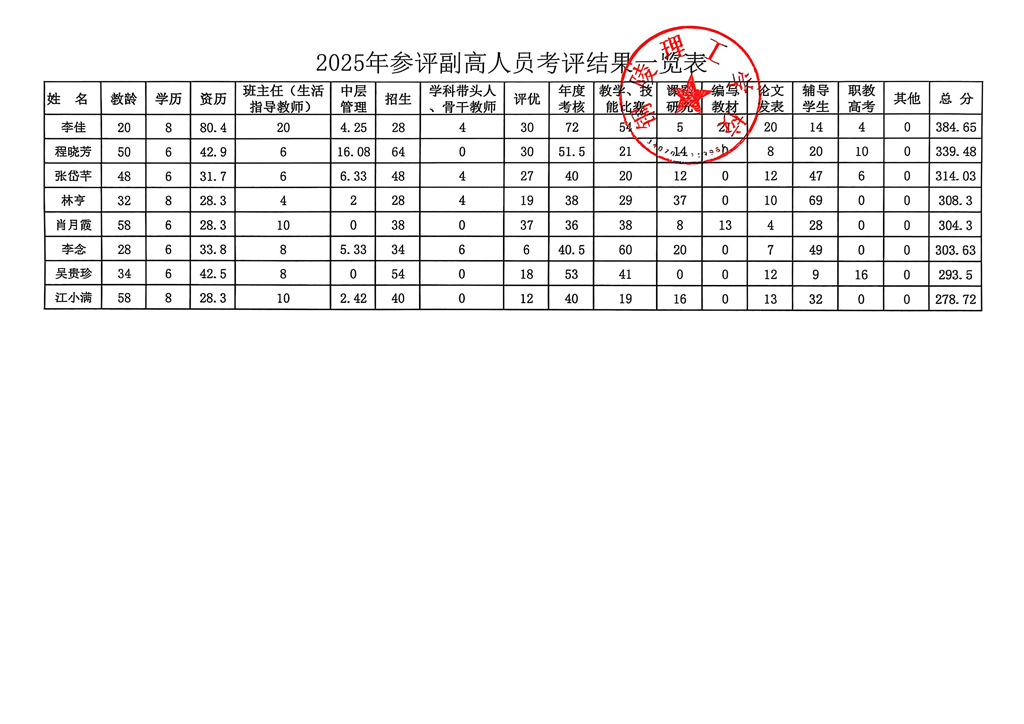 参评副高.jpg